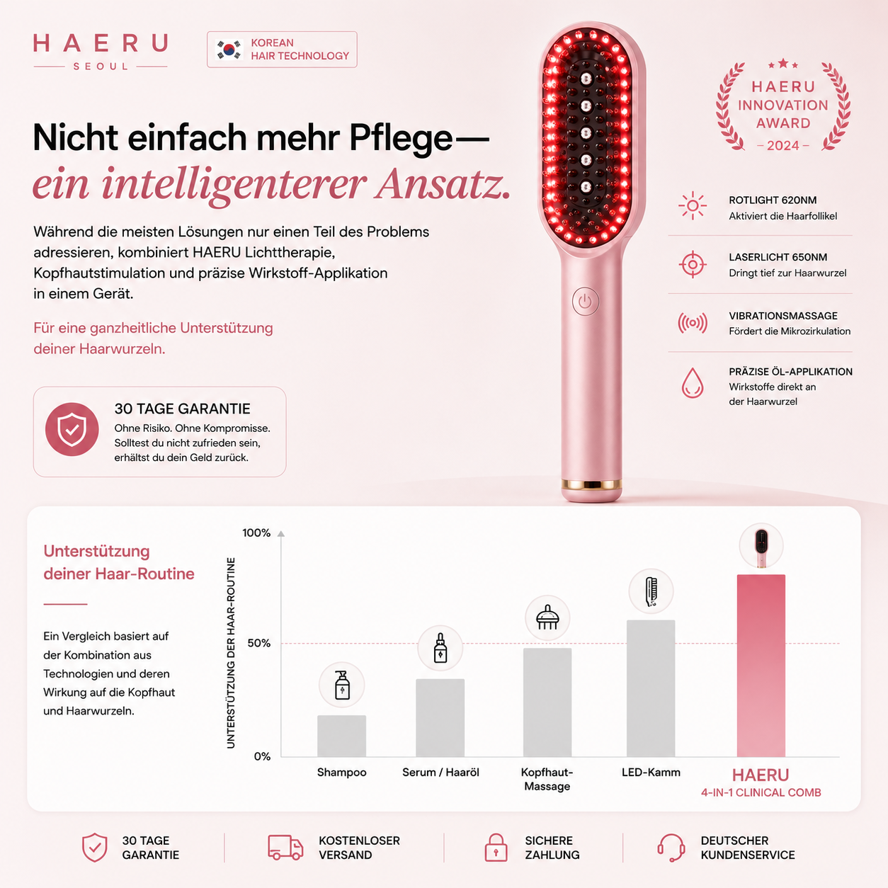 HAERU™ Root Renewal Comb